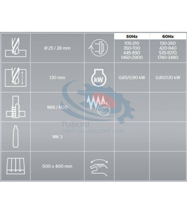 Masina de gaurit cu cutie de viteza S 25