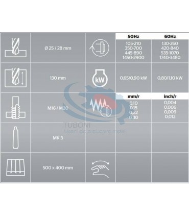 Masina de gaurit cu cutie de viteza S 25 BM