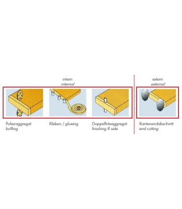 Masina stationara pentru aplicat cant Holzmann KAM115P - 400V