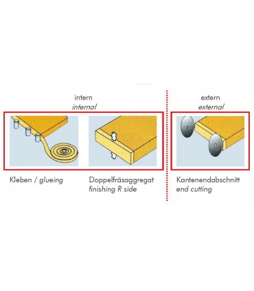Masina stationara pentru aplicat cant Holzmann KAM115 - 400V