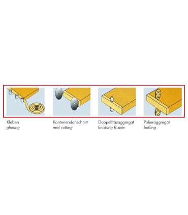 Masina stationara pentru aplicat cant Holzmann KAM115EP - 400V