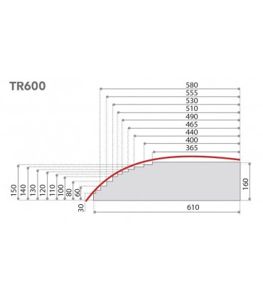 Fierastrau circular de optimizat - automat  Winter TR 600 MATRIX - 6000 cu optimizare completa