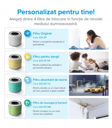 Purificator de aer Levoit - Core 300 RO