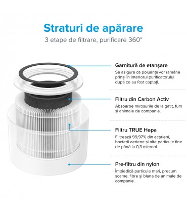 Purificator de aer Levoit - Core 350 RO