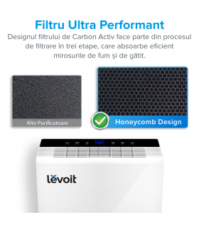 Purificator de aer Levoit - LV-H131