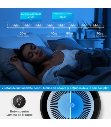 Purificator de aer Levoit LV-H132XR