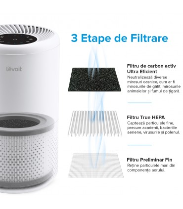 Purificator de aer Levoit Vista 200