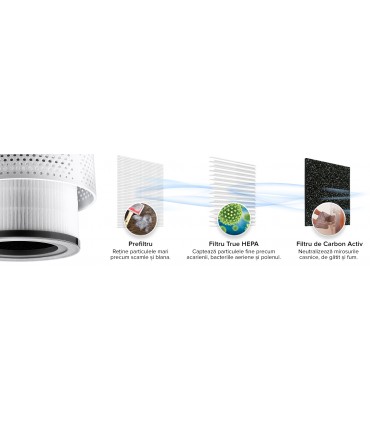 Purificator de aer Levoit Vista 200