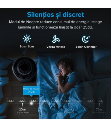 Purificator de aer Levoit LV-H134