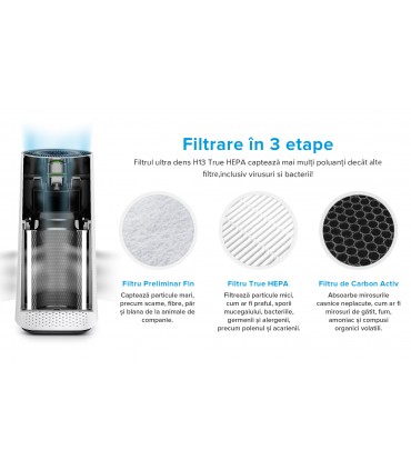 Purificator de aer Levoit LV-H134