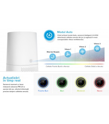 Purificator de aer Levoit LV-H134