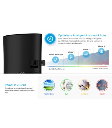 Purificator de aer Levoit LV-H133-RBK