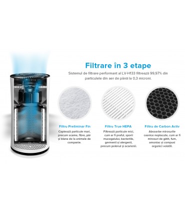Purificator de aer Levoit LV-H133-RWH