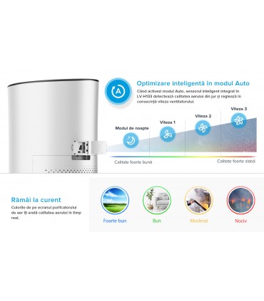 Purificator de aer Levoit LV-H133-RWH