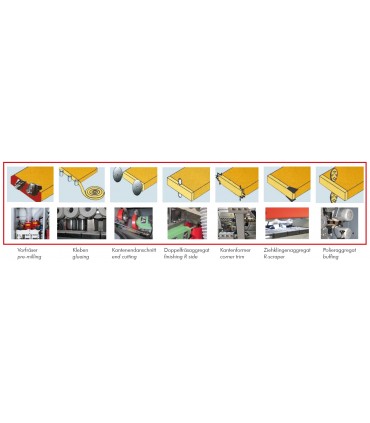 Masina de aplicat cant cu prefrezare si rotunjire la colturi HOLZMANN  KAM215ALL_400V